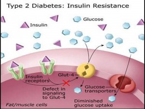 FDA Menyetujui 3 Obat Baru Diabetes Tipe 2