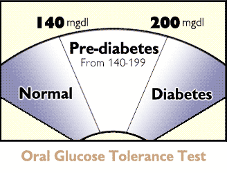 Pre Diabetes Berbeda Dengan Diabetes