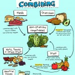Food-Combining1