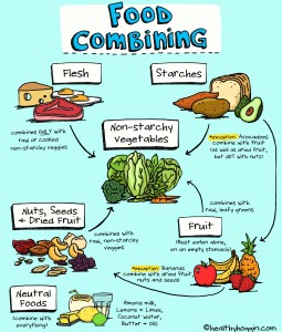 Food-Combining1