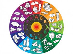7 Vitamin Untuk Mempertajam Daya Ingat