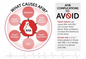 cs_atrial_fibrillation_infogram2