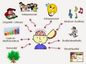 Mengenali Minat dan Bakat Anak Sejak Dini