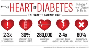 heart-disease-and-diabetes