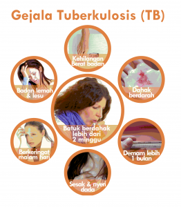 gejala turbekolosis