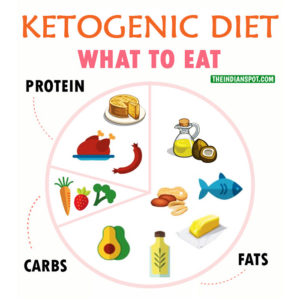 Apakah Diet Keto Lebih Baik daripada Diet umumnya??