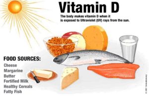 Vitamin D, Banyak Manfaat